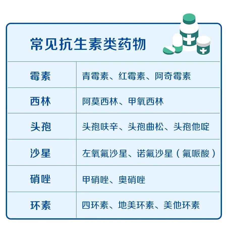 央视报道儿童体内抗生素超标,央视曝光儿童体内查出兽用抗生素
