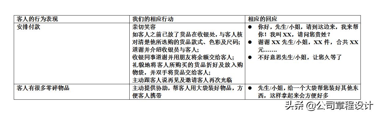 服务手册完整版,服务行业法律法规教材