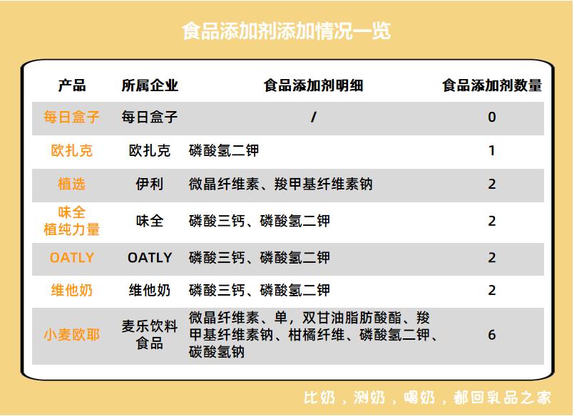 测评欧扎克燕麦牛奶,欧扎克面包测评