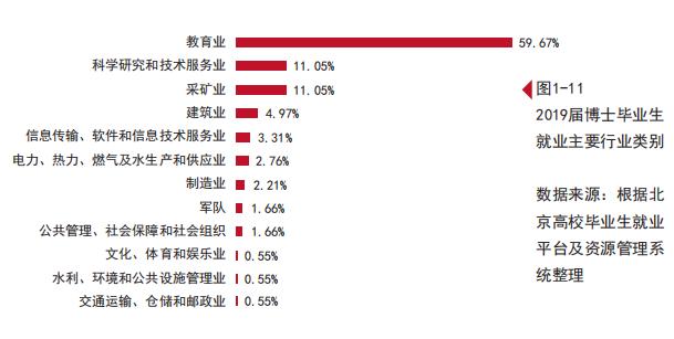 北京高校解读（十七）中国矿业大学