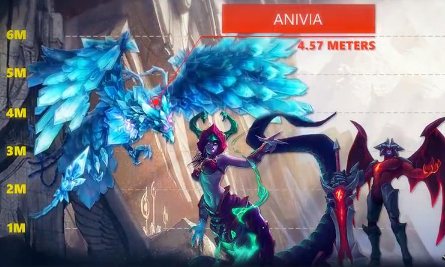 LOL英雄身高排行榜,LOL英雄身高