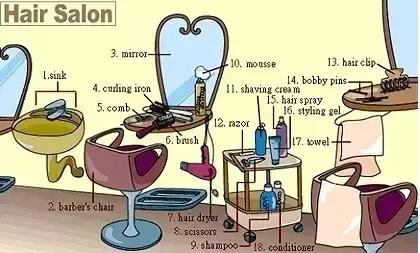 英语干货｜33张图让你记住英语中所有生活用词！