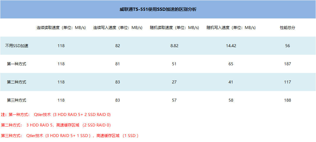 nas防止误删,nas如何防硬盘损坏导致数据丢失