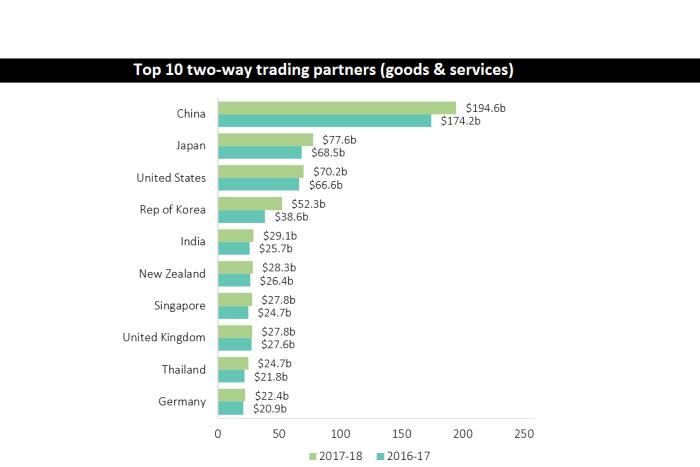 今年澳大利亚元走势,澳大利亚元近期走势