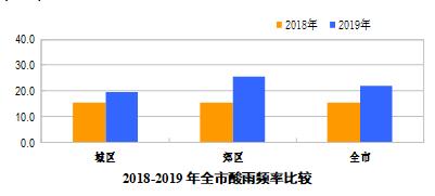 南京市环境状况公报,南京环保环境评估