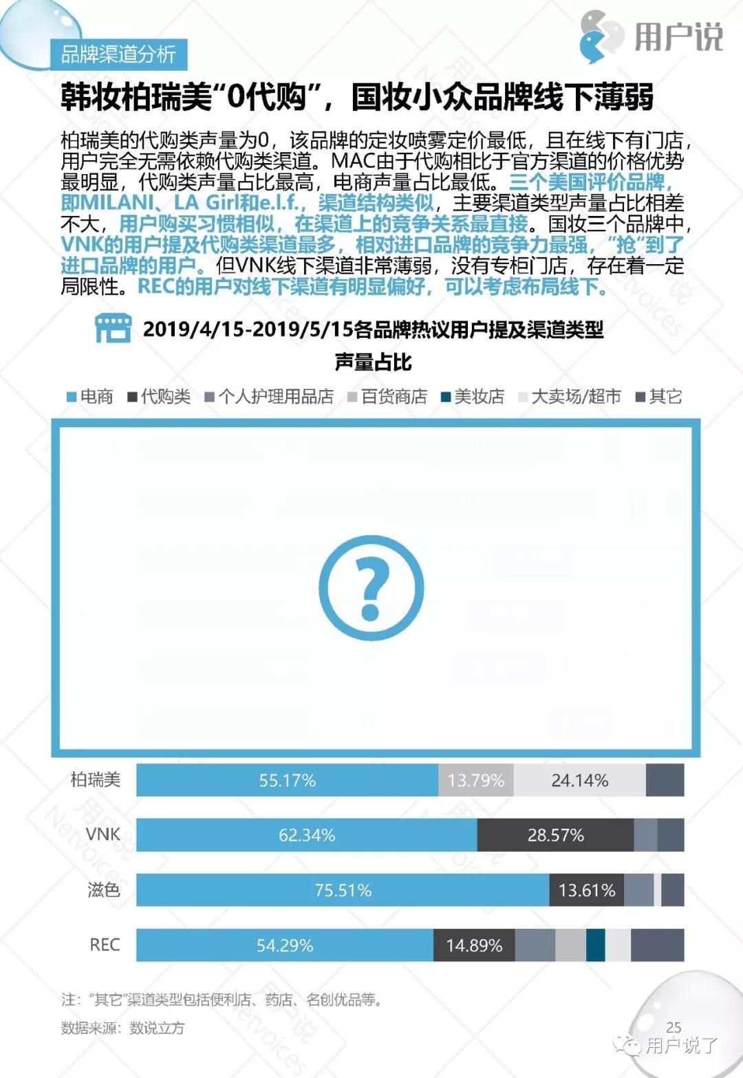 干皮品牌定妆喷雾排行榜,定妆喷雾排名第一名适合干皮品牌