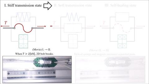 神奇！东京大学机器人获得液体金属肌腱，可实现自我痊愈