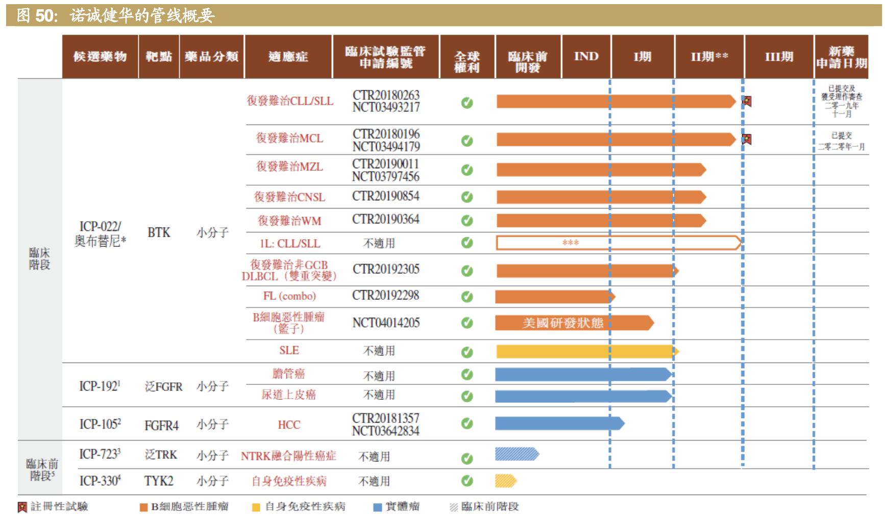 医药公司诺诚健华,诺诚健华创新药基地
