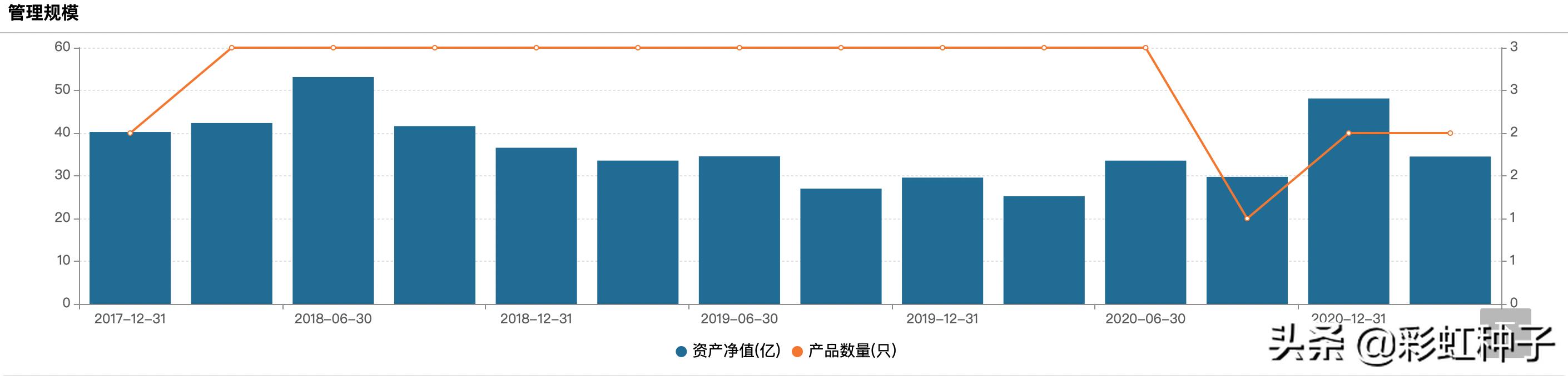 一句话点评NO.600|长信基金安昀-长信内需均衡,值不值得买?