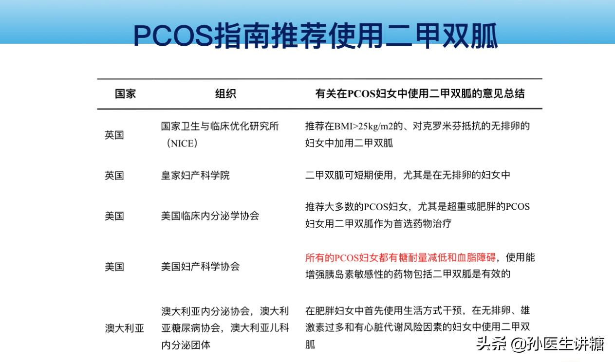 人胖月经不来没多囊,月经紊乱多囊卵巢综合症人肥胖