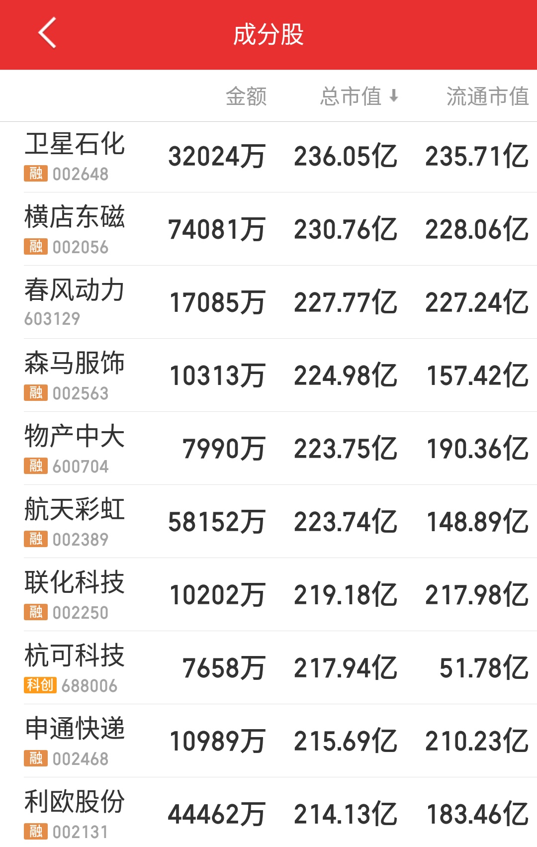 浙江多少上市公司,浙江板块利好