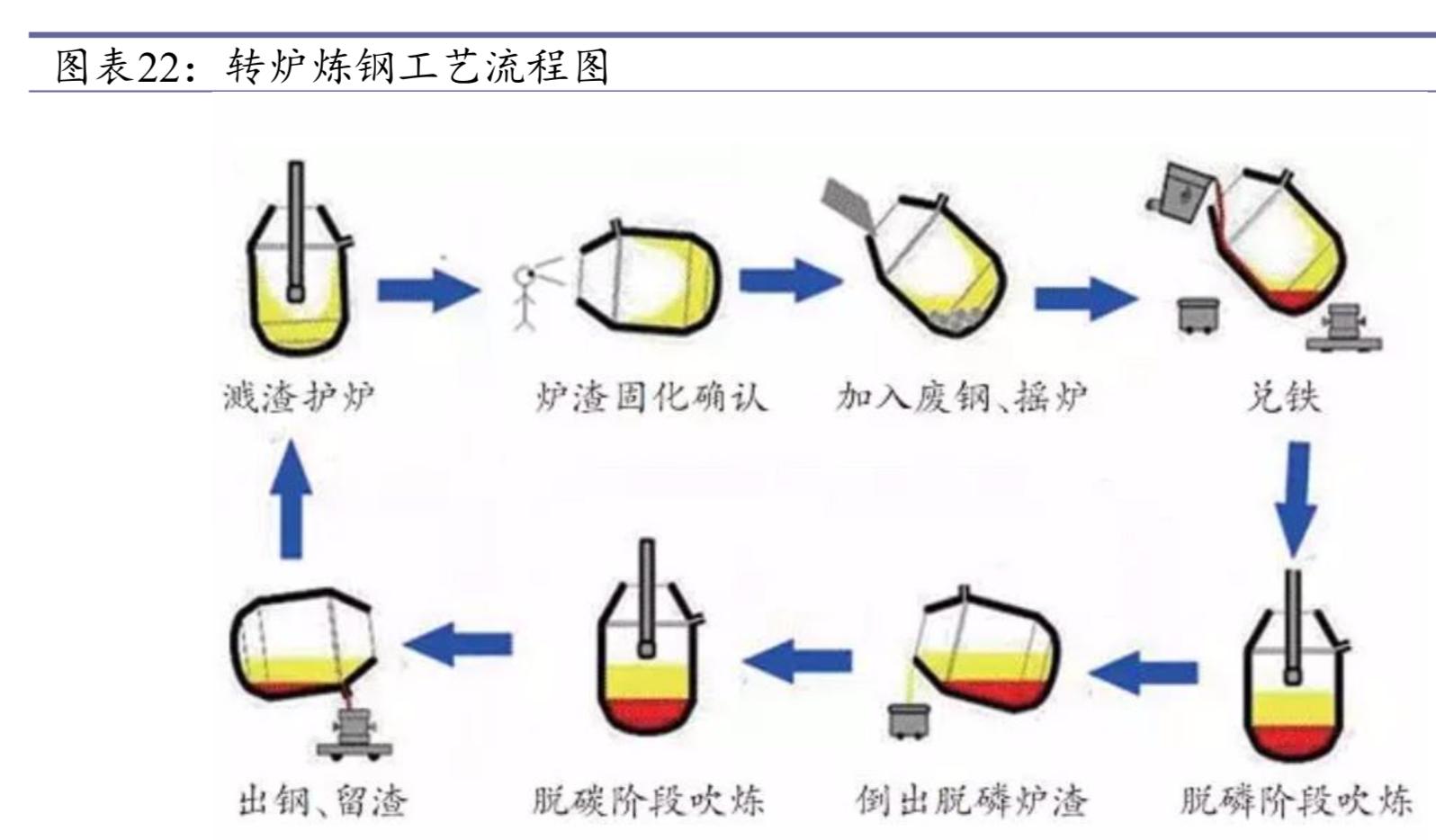工业控制自动化技术现状论文,工业控制行业分析