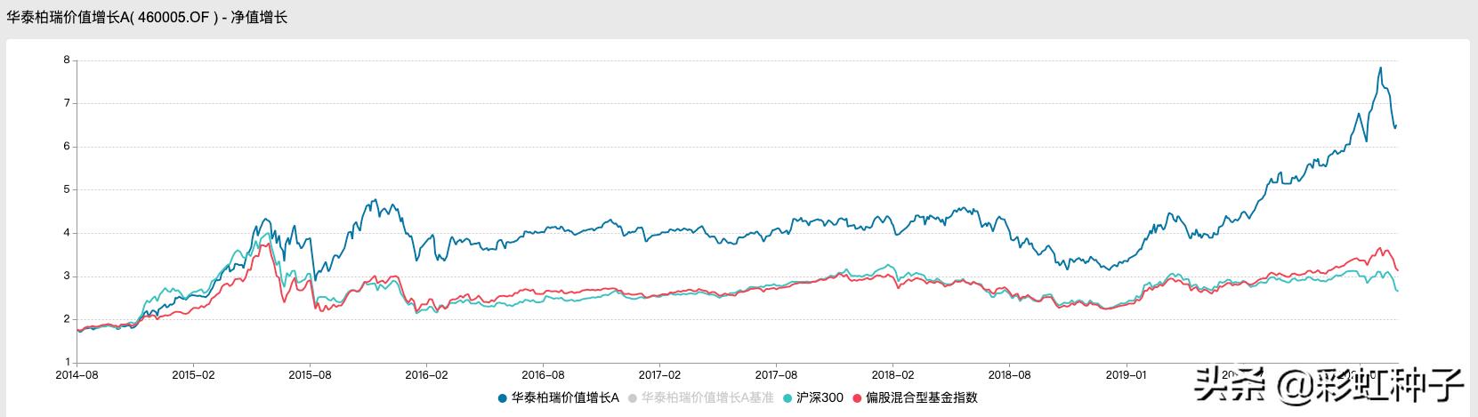 NO.530|富国基金方纬-富国质量成长,值不值得买?