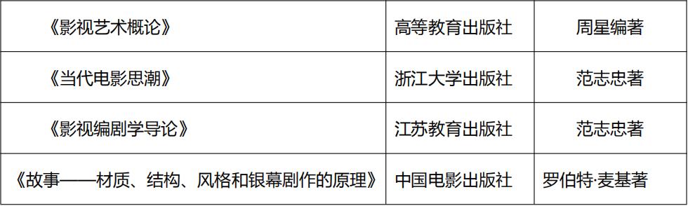 浙江大学广播电视硕士好考吗,浙大广播电视专业在哪个学院