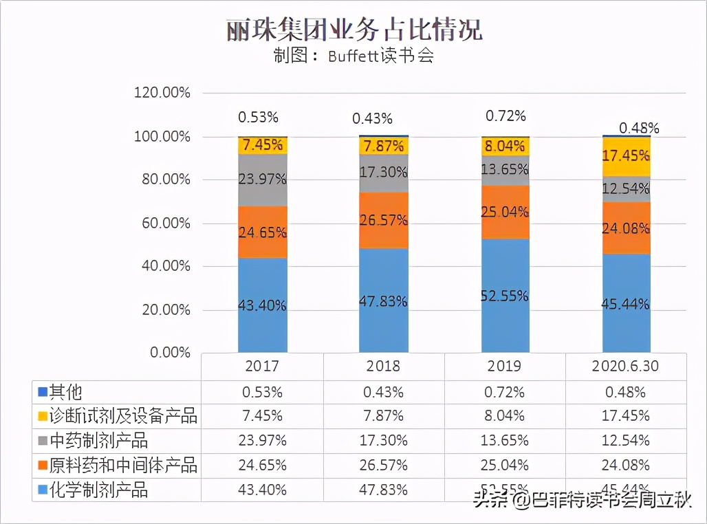 丽珠集团的投资逻辑分析