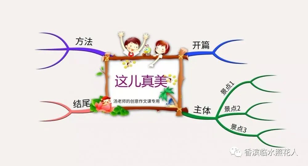 作文画思维导图,我会画思维导图优秀作文三年级