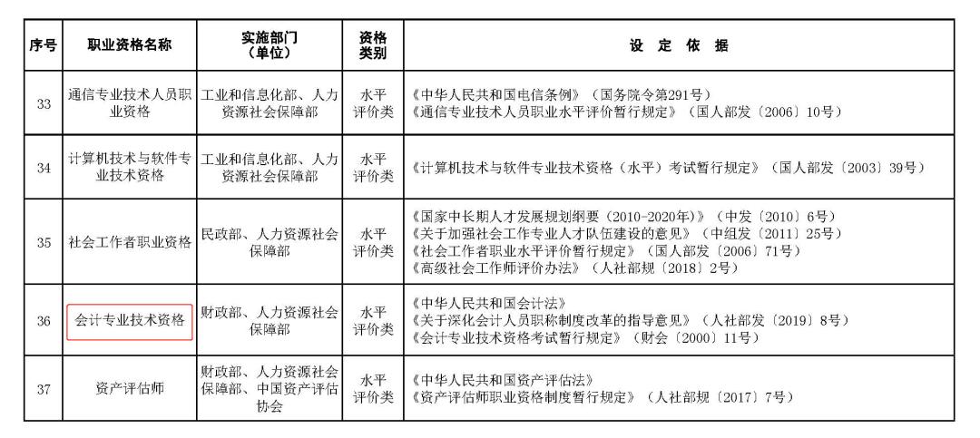 会计是从业于哪些行业,会计考证重要还是会计经验重要