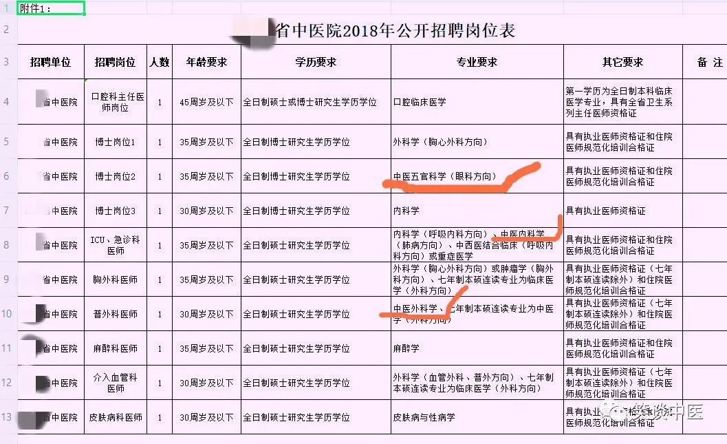中医西化真的存在吗,中医西化的发展现状