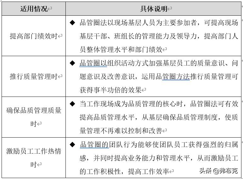 质量提升品管圈,质量管理意识提升措施