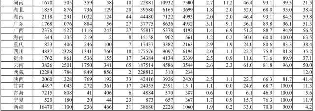 通航与民航的相同不同之处,通航和民航区别