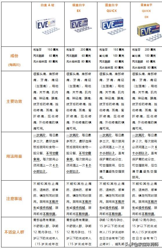 白兔牌止痛药药效,白兔金装止痛药