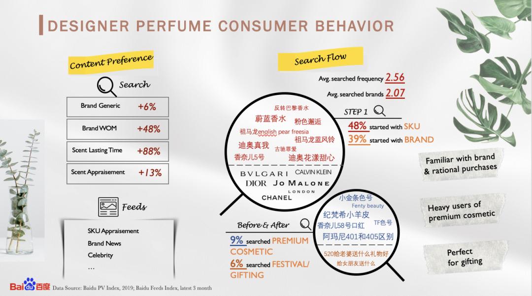 百度香水,百度香水排行榜