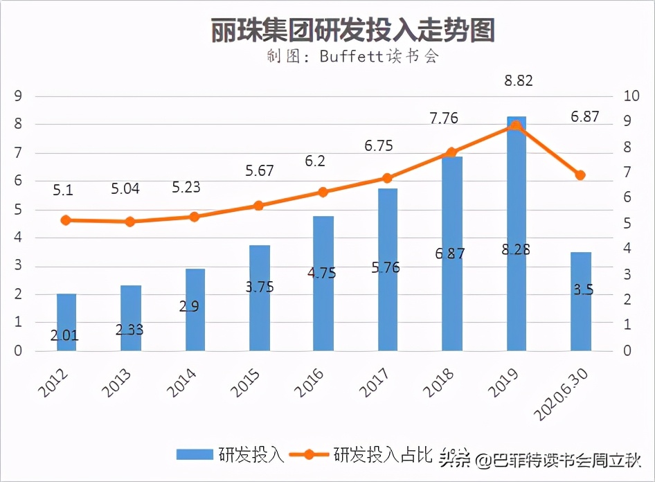 丽珠集团的投资逻辑分析