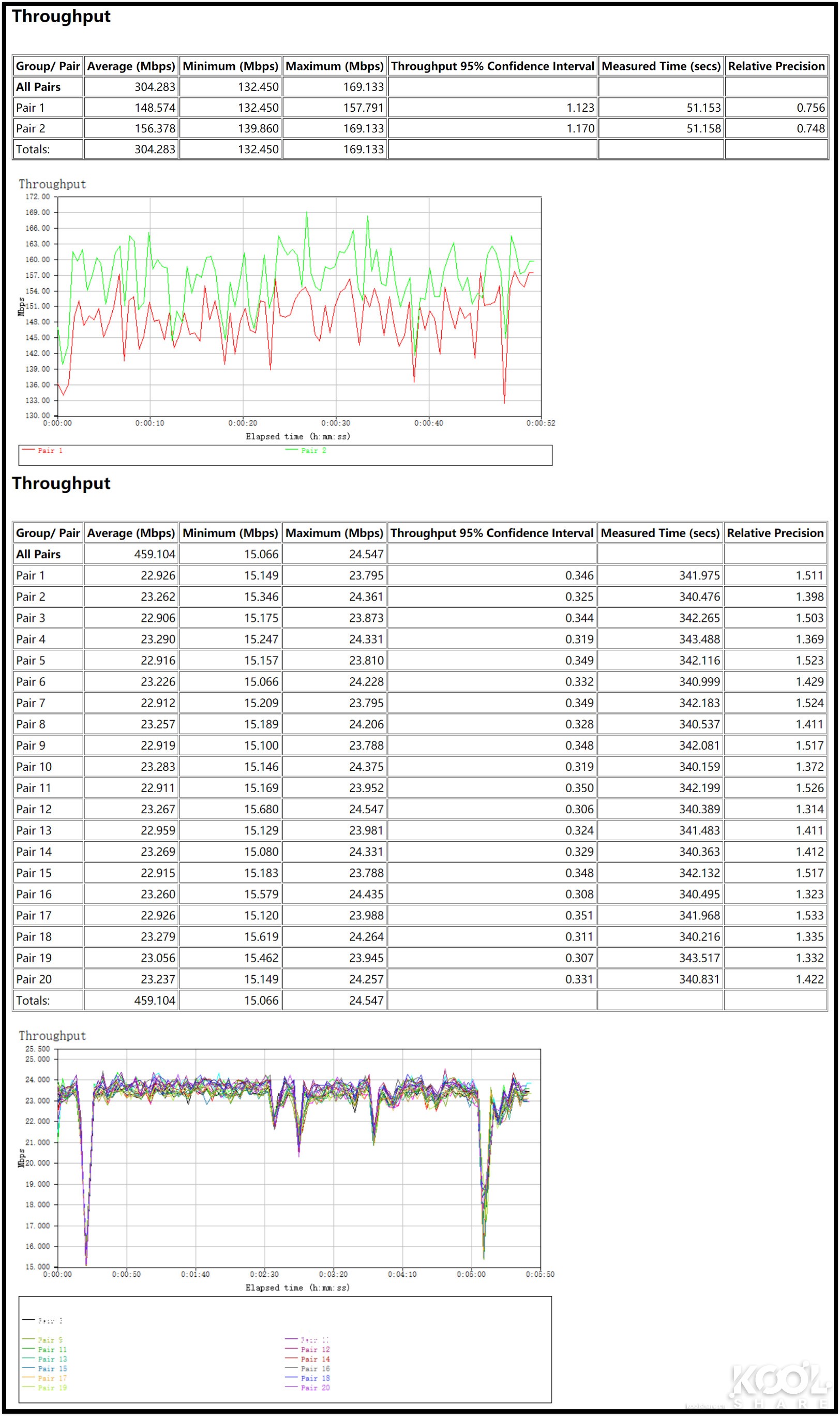 华硕灵耀ax6600和ax7800能组网吗,华硕灵耀ax6600aimeshac88u
