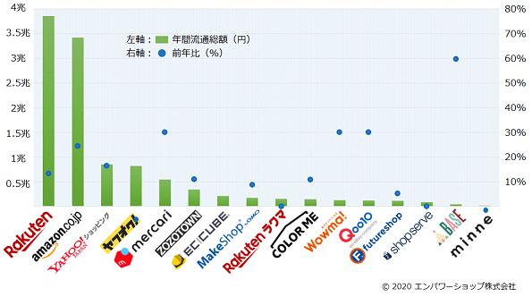 手握百度、微信、支付宝！日本超巨头电商即将来临