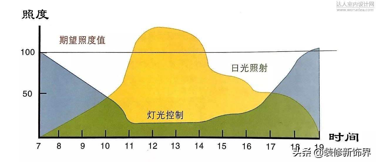 灯光设计干货案例,灯光设计走心的笔记