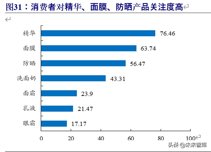 化妆品行业破局,化妆品行业景气分析