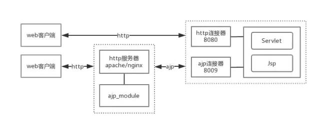 tomcat工作原理详解,tomcat底层原理讲解