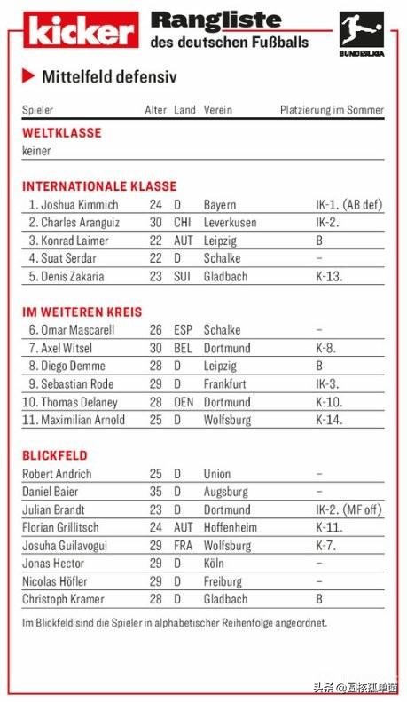 基米希防守集锦,现役十大中场基米希