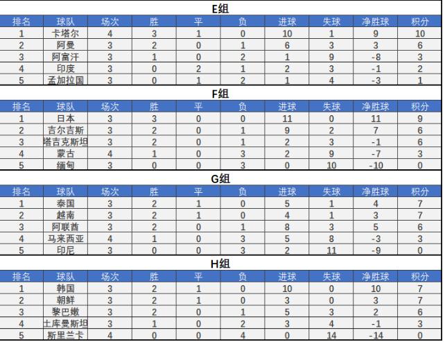 国足40强赛出击,未来国足或将提前结束12强赛之旅