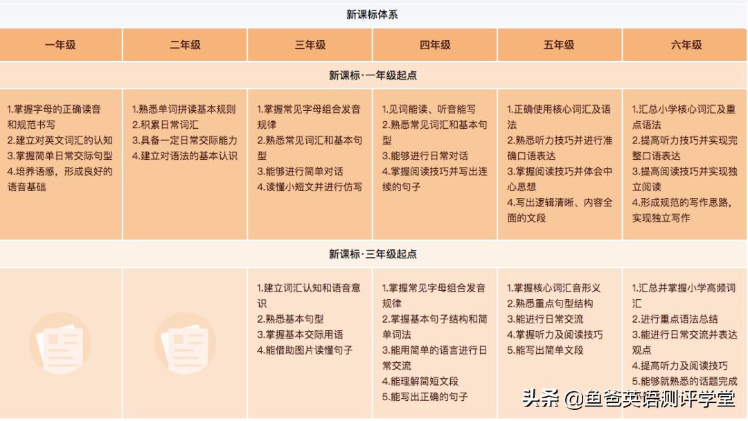 猿辅导网课有用吗？专家深度测评：班型没搞清，别轻易报名