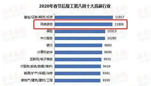 小白插画怎么学习,入门插画零基础自学