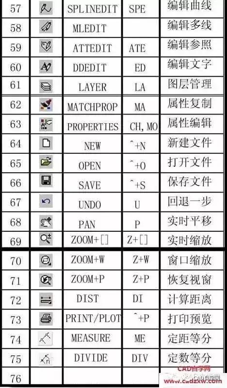 cad快捷键命令大全视频教程,cad图合并一个整体的快捷键