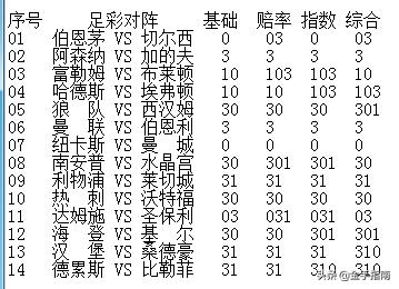 金手指南胜负彩18128期推荐,金手指南胜负彩19082分析