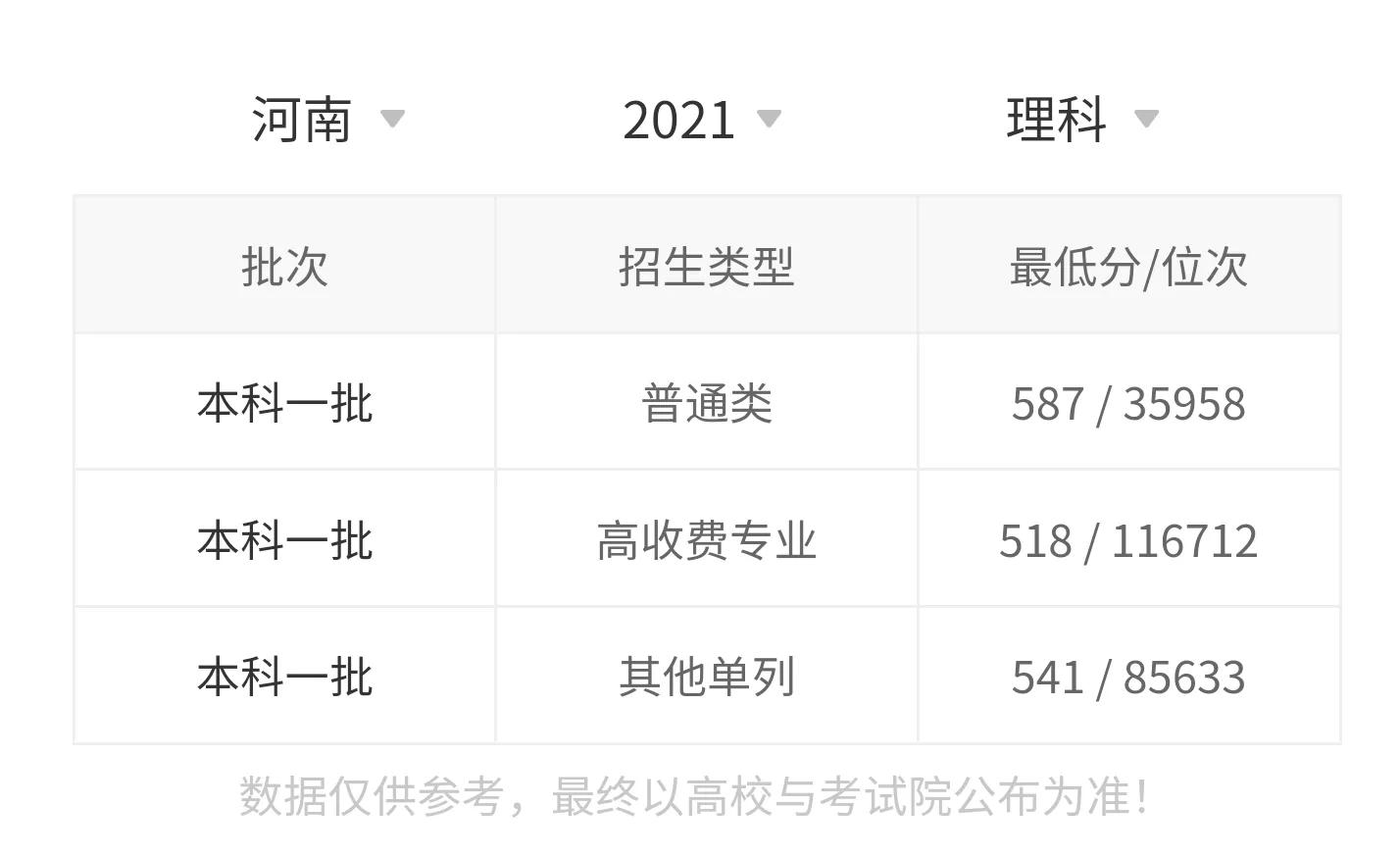 燕山大学研究生2021录取分数线,燕山大学2018有二本吗