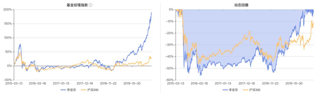 招商医药健康股票基金估值,招商医药健康产业股票基金分析