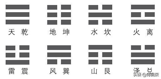 傅佩荣学易经的经历,傅佩荣的易经入门怎么样
