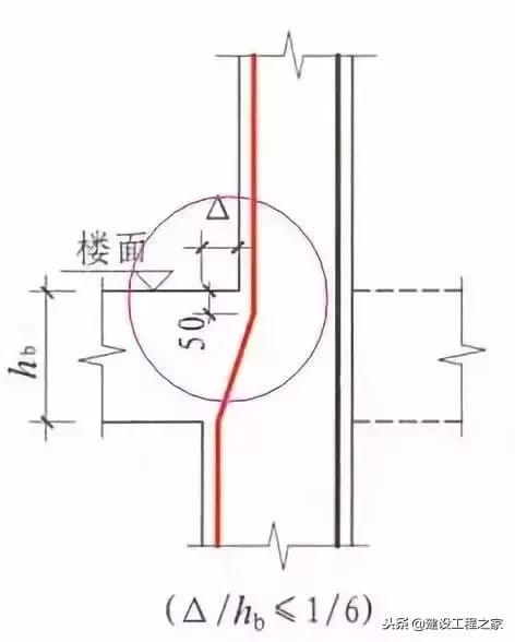 钢筋工程基础知识简洁明了,钢筋工程核心技术100条