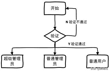 visio2013怎么画流程图箭头,visio流程图快速入门