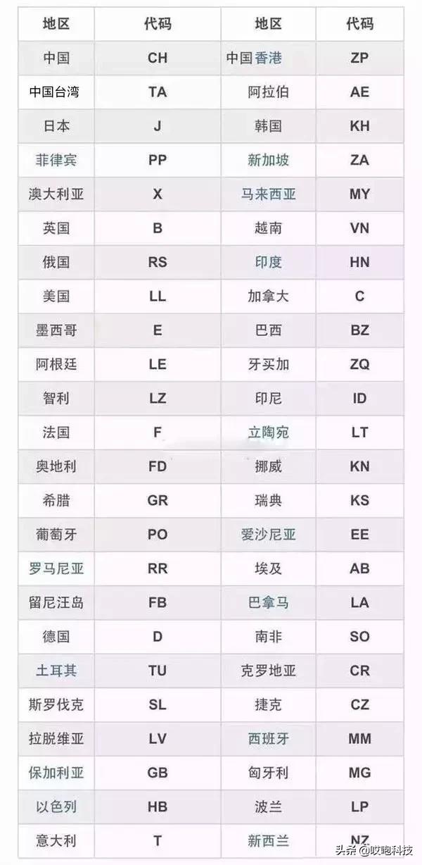 如何鉴别是否翻新机iphone11,iphone一招鉴别翻新机