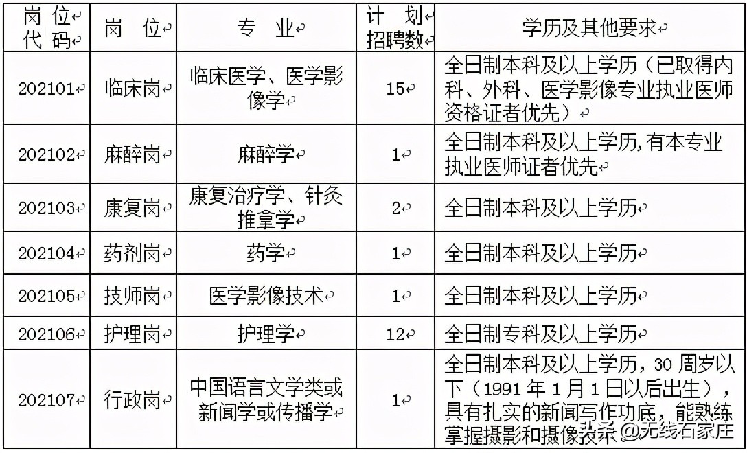 河北最新招聘来了岗位表,2024河北事业编制招聘岗位表