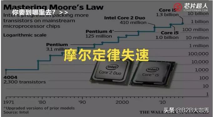芯片超人姜蕾：不愿做解决方案的分销商，难以抓住国产替换真机遇