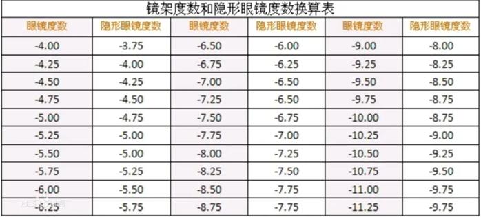 九块九两副美瞳,9.9的美瞳戴一两次有危害吗