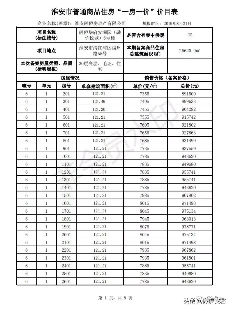 毛坯价破万！刚刚淮安最新房价备案出炉！郦城国际、水沐和禧园..