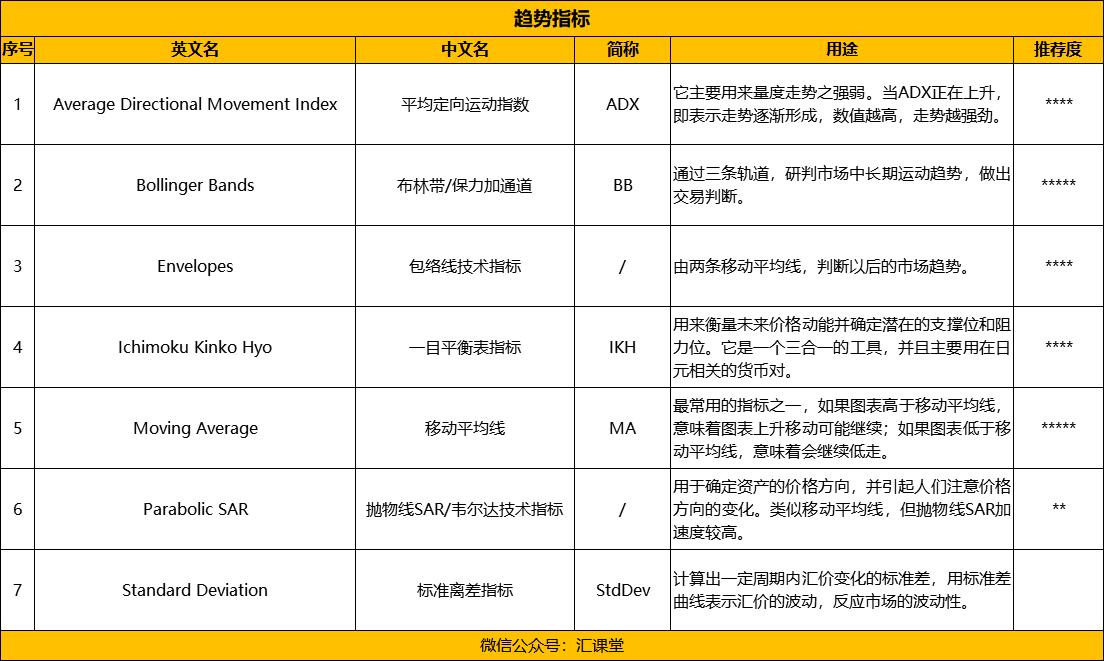 汇课堂外汇,高手的外汇交易体系