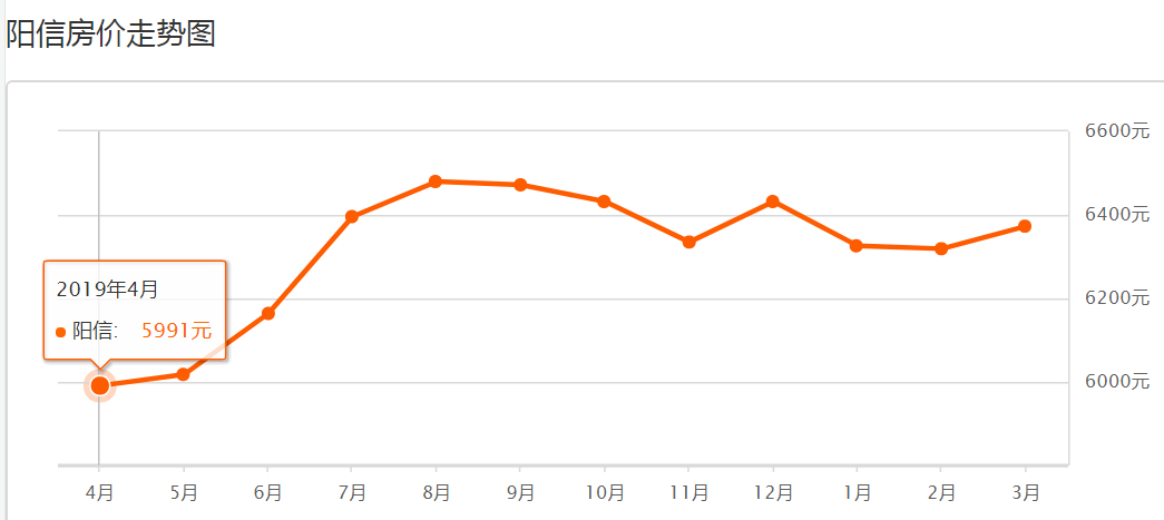 山东滨州近十年来的房价变化,山东滨州房价走势最新消息